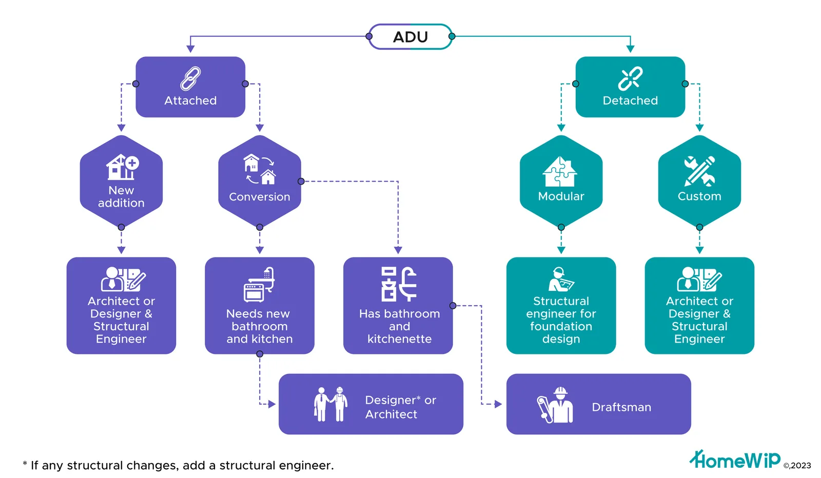 Who Can Design Your Attached or Detached ADU?