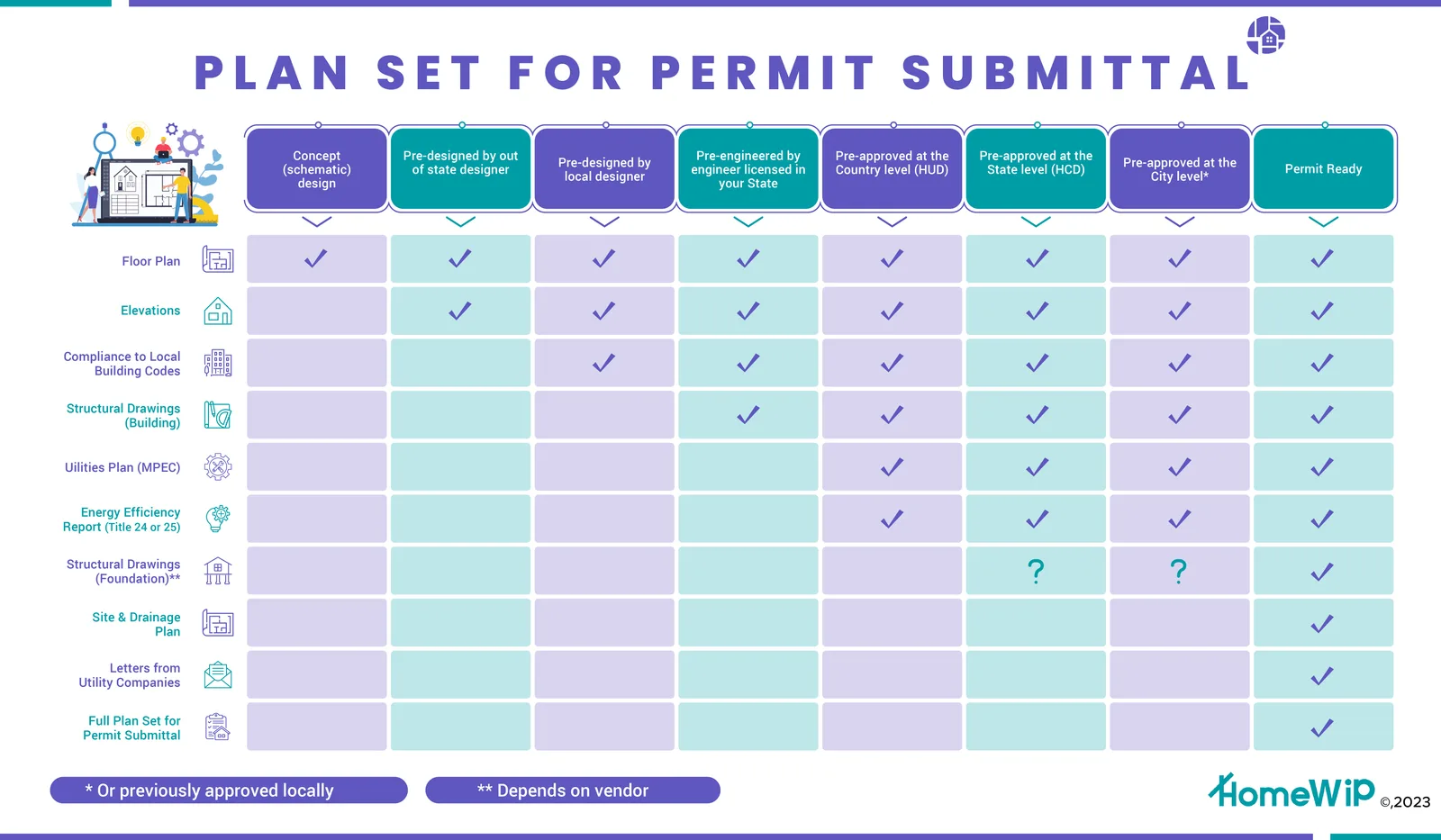 Pre-approved plan set for permits (infographics by HomeWiP)